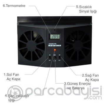 Ally R-8032 Güneş Enerjili Çift Fanlı Solar Oto Araç Havalandırma