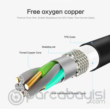 Floveme Usb Type C 2.4a Hızlı Şarj 1 Metre Şarj Usb Kablo