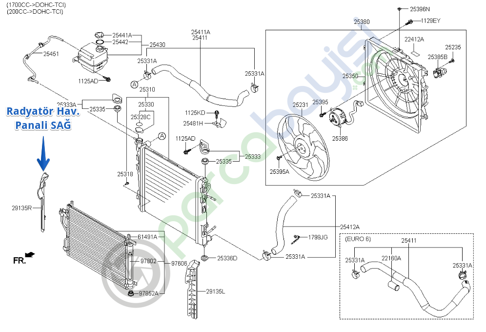 Sportage Radyatör Havalandırma Panel Sağ Orjinal | 291362Y000
