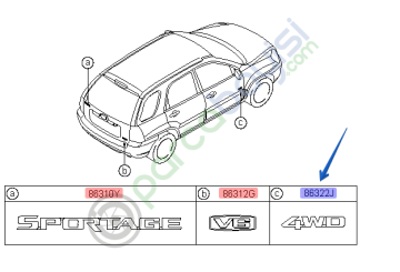 Kia Sportage Amblem 4WD Orjinal | 863151F000